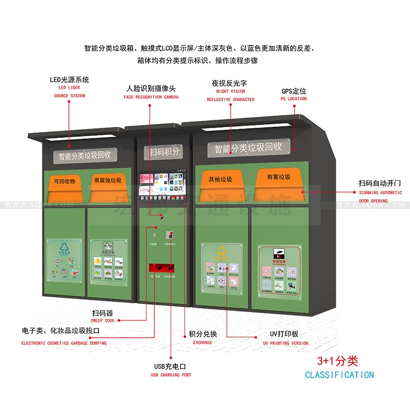 智能分類垃圾箱-智能分類垃圾箱批發(fā)廠家、價格、生產(chǎn)、制作